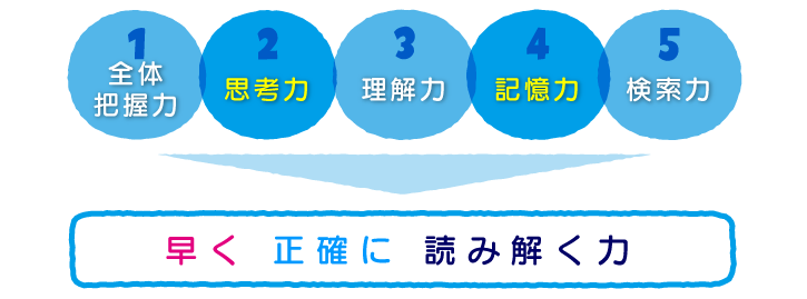 読み解く力