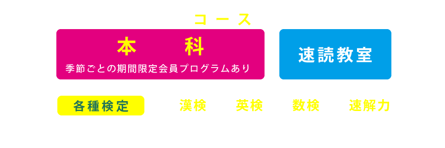 BARISTコース紹介